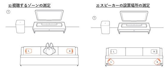 完全ワイヤレスサラウンドシステム BAR 1000 JBL