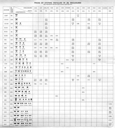 60~70年代、JBLのユニットとシステムの開発を担ったエンジニア Edmond May