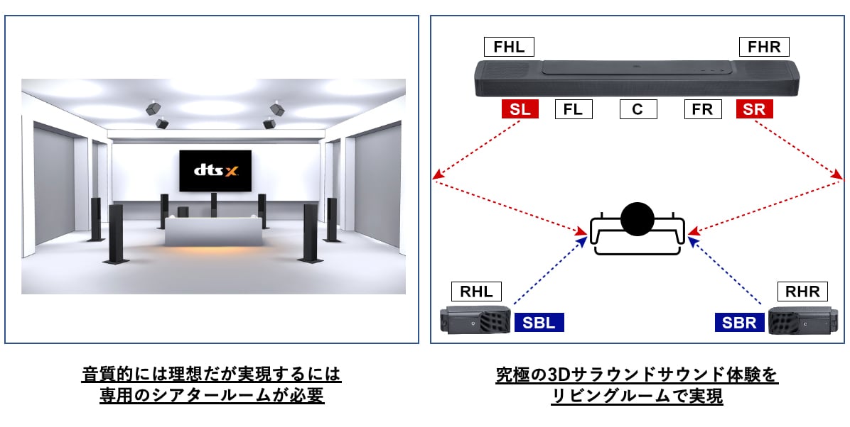JBL BAR 1000 サウンドバー 7.1.4chサラウンドシステム Amazon.co.jp: JBL BAR 1000 サウンドバー/7.1.4ch完全