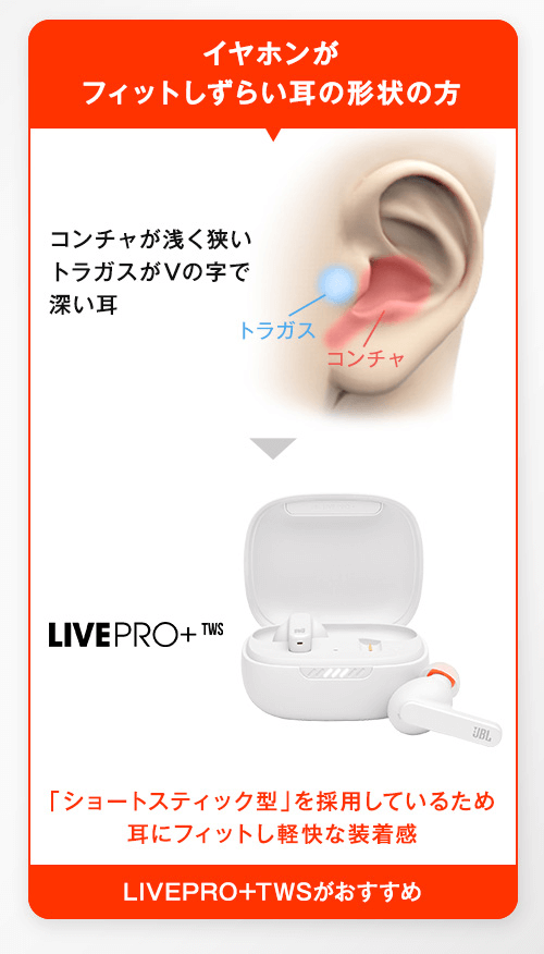 JBL 完全ワイヤレスイヤホン LIVE PRO+ TWSの特徴